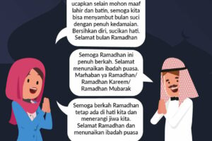 Terungkap Ucapan Selamat Ramadhan Dalam Bahasa Arab Terpecaya