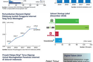 Rahasia Bisnis Digital Di Indonesia Wajib Kamu Ketahui