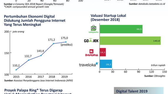 Rahasia Bisnis Digital Di Indonesia Wajib Kamu Ketahui