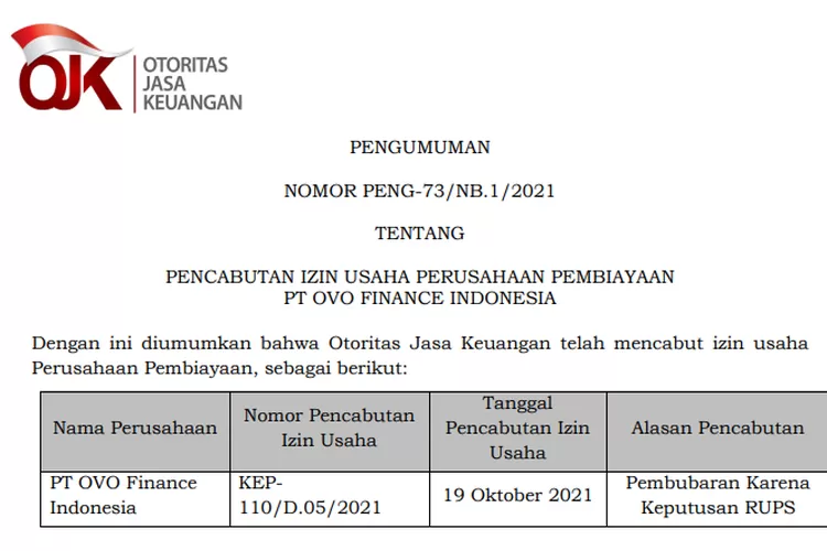 OJK Resmi Cabut Izin Usaha PT OVO Finance Indonesia, Wajib Selesaikan 3