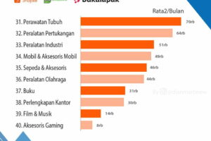 Inilah Marketplace Produk Digital Terbaik