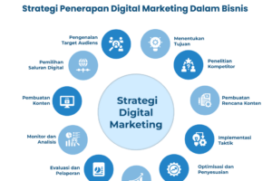 Penting! Contoh Strategi Digital Marketing Wajib Kamu Ketahui