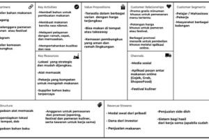 Terungkap Buku Business Model Canvas Pdf Terbaik