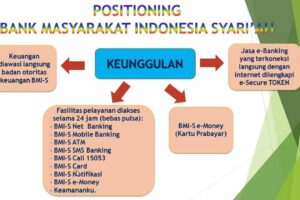 Wow! Contoh Presentasi Bisnis Produk Ppt Terpecaya