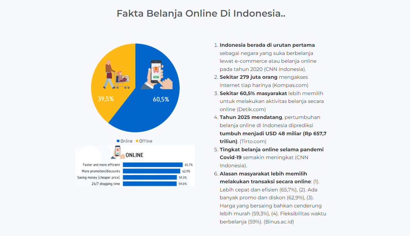 Kelas Toko Online Store