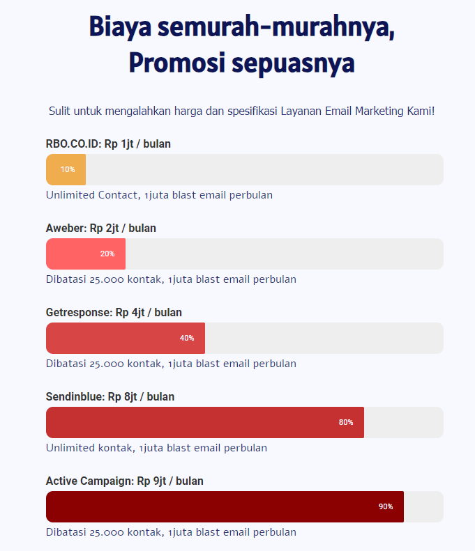 Apa yang Dimaksud dengan Pemasaran Melalui Email?